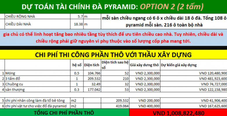 Tổng chi phí xây nhà yến 100m2 02